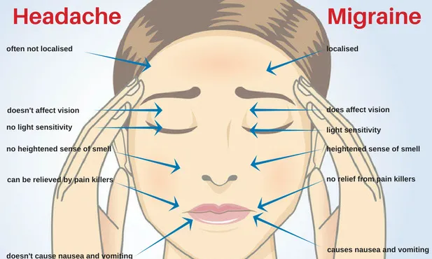 Dealing with Chronic Daily Headaches: Treatment and Coping Strategies